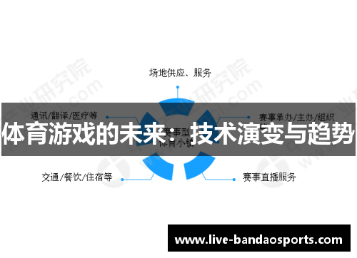 体育游戏的未来：技术演变与趋势